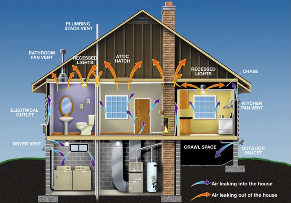 residentialweatherization - Copy residentialweatherization - Copy