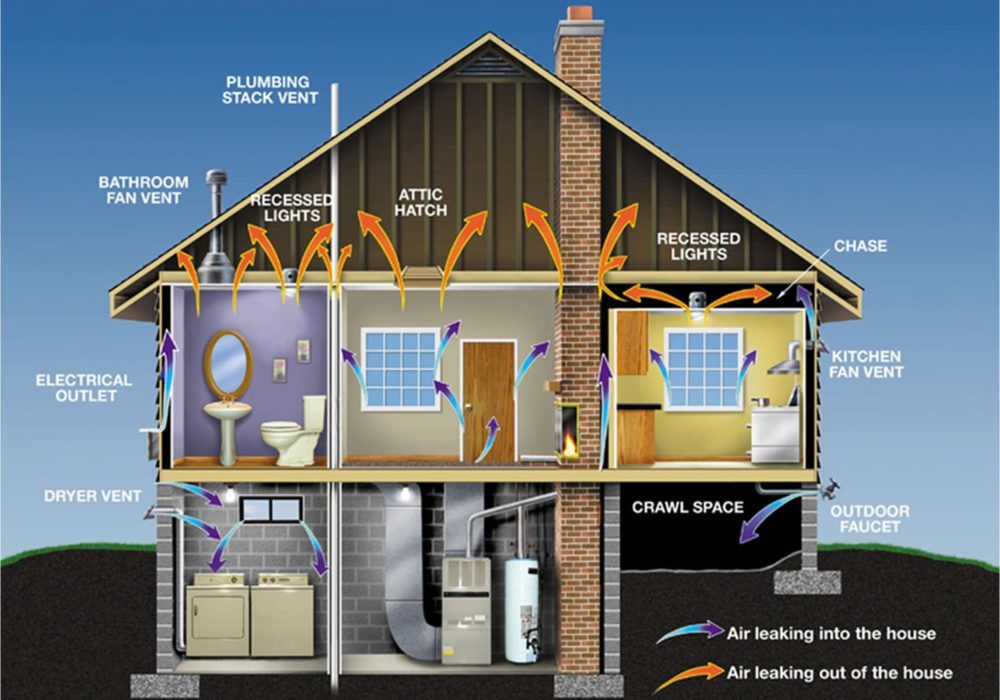 residentialweatherization - Copy