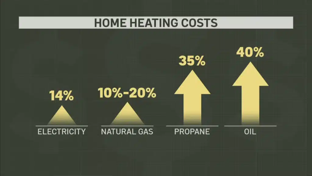 home-heating-costs