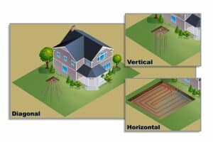 Ground Source Heat Pump