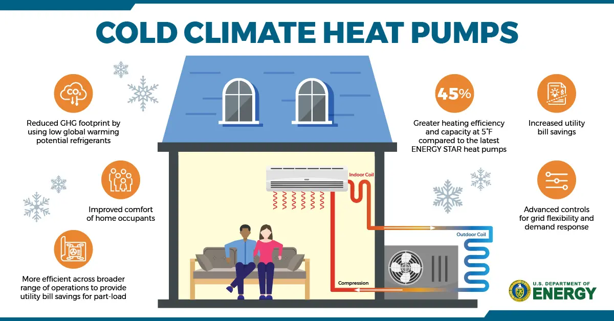ira-Cold-Climate-Heat-Pump